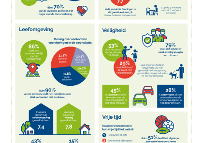 Infographic vragenlijst inwoners 2023